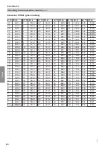 Preview for 68 page of Viessmann VITOCAL 300-G Installation And Service Instructions For Contractors