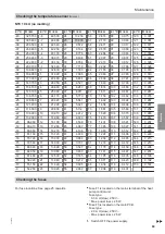 Предварительный просмотр 69 страницы Viessmann VITOCAL 300-G Installation And Service Instructions For Contractors