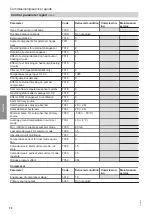 Preview for 72 page of Viessmann VITOCAL 300-G Installation And Service Instructions For Contractors