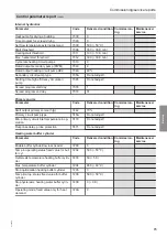 Preview for 75 page of Viessmann VITOCAL 300-G Installation And Service Instructions For Contractors