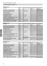 Preview for 76 page of Viessmann VITOCAL 300-G Installation And Service Instructions For Contractors