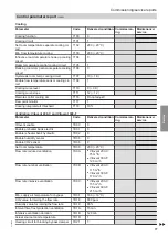 Preview for 77 page of Viessmann VITOCAL 300-G Installation And Service Instructions For Contractors