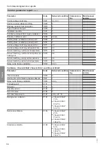 Preview for 78 page of Viessmann VITOCAL 300-G Installation And Service Instructions For Contractors