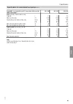 Preview for 85 page of Viessmann VITOCAL 300-G Installation And Service Instructions For Contractors