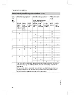 Preview for 10 page of Viessmann VITOCAL 300 Installation And Service Instructions Manual