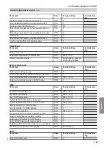 Preview for 129 page of Viessmann Vitocal 350-A  AWHI 351.A14 Installation And Service Instructions Manual