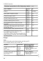 Preview for 90 page of Viessmann VITOCAL 350-A Installation And Service Instructions Manual