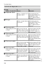 Preview for 136 page of Viessmann VITOCAL 350-A Installation And Service Instructions Manual