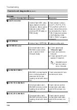 Preview for 144 page of Viessmann VITOCAL 350-A Installation And Service Instructions Manual