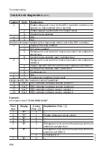 Preview for 154 page of Viessmann VITOCAL 350-A Installation And Service Instructions Manual