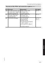 Preview for 211 page of Viessmann VITOCAL 350-A Installation And Service Instructions Manual