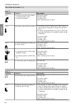 Предварительный просмотр 24 страницы Viessmann Vitocal 350-G Installation And Service Instructions For Contractors