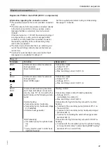 Preview for 27 page of Viessmann Vitocal 350-G Installation And Service Instructions For Contractors