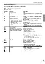 Предварительный просмотр 31 страницы Viessmann Vitocal 350-G Installation And Service Instructions For Contractors