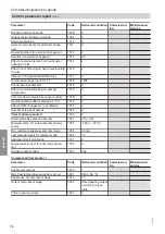 Предварительный просмотр 74 страницы Viessmann Vitocal 350-G Installation And Service Instructions For Contractors