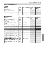 Preview for 75 page of Viessmann Vitocal 350-G Installation And Service Instructions For Contractors