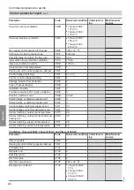 Preview for 80 page of Viessmann Vitocal 350-G Installation And Service Instructions For Contractors