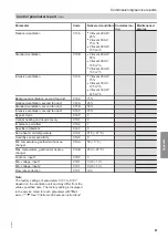 Preview for 81 page of Viessmann Vitocal 350-G Installation And Service Instructions For Contractors