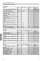 Preview for 82 page of Viessmann Vitocal 350-G Installation And Service Instructions For Contractors