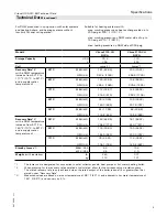 Preview for 5 page of Viessmann VITOCELL 100-BH Technical Data Manual