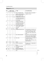 Preview for 16 page of Viessmann Vitoclima 300-S Service Instructions Manual