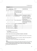 Preview for 17 page of Viessmann Vitoclima 300-S Service Instructions Manual