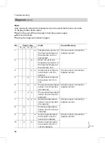 Preview for 18 page of Viessmann Vitoclima 300-S Service Instructions Manual