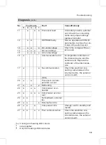 Preview for 19 page of Viessmann Vitoclima 300-S Service Instructions Manual