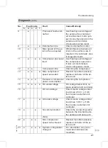 Preview for 21 page of Viessmann Vitoclima 300-S Service Instructions Manual