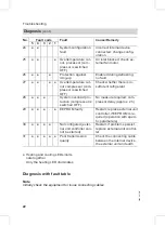 Preview for 22 page of Viessmann Vitoclima 300-S Service Instructions Manual