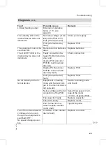 Preview for 23 page of Viessmann Vitoclima 300-S Service Instructions Manual