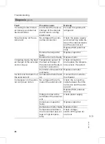 Preview for 24 page of Viessmann Vitoclima 300-S Service Instructions Manual