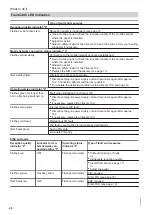 Preview for 26 page of Viessmann Vitocom 100 Operating Instructions Manual