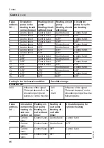 Preview for 46 page of Viessmann VITOCONTROL-S, WB2B Service Instructions Manual