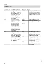 Предварительный просмотр 56 страницы Viessmann VITOCONTROL-S, WB2B Service Instructions Manual