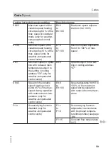 Предварительный просмотр 59 страницы Viessmann VITOCONTROL-S, WB2B Service Instructions Manual