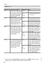 Предварительный просмотр 60 страницы Viessmann VITOCONTROL-S, WB2B Service Instructions Manual