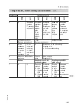 Предварительный просмотр 65 страницы Viessmann VITOCONTROL-S, WB2B Service Instructions Manual