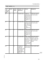 Preview for 75 page of Viessmann VITOCONTROL-S, WB2B Service Instructions Manual