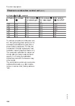 Preview for 106 page of Viessmann VITOCONTROL-S, WB2B Service Instructions Manual