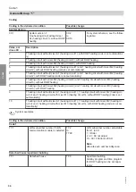 Preview for 34 page of Viessmann Vitocrossal 100 CI1 Service Instructions For Contractors