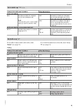 Preview for 35 page of Viessmann Vitocrossal 100 CI1 Service Instructions For Contractors