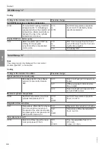 Preview for 36 page of Viessmann Vitocrossal 100 CI1 Service Instructions For Contractors