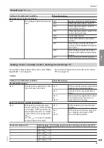 Preview for 37 page of Viessmann Vitocrossal 100 CI1 Service Instructions For Contractors