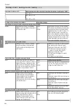 Preview for 38 page of Viessmann Vitocrossal 100 CI1 Service Instructions For Contractors