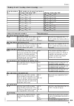 Preview for 39 page of Viessmann Vitocrossal 100 CI1 Service Instructions For Contractors