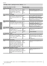 Preview for 40 page of Viessmann Vitocrossal 100 CI1 Service Instructions For Contractors