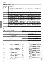 Preview for 42 page of Viessmann Vitocrossal 100 CI1 Service Instructions For Contractors