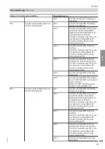 Preview for 43 page of Viessmann Vitocrossal 100 CI1 Service Instructions For Contractors