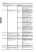 Preview for 44 page of Viessmann Vitocrossal 100 CI1 Service Instructions For Contractors